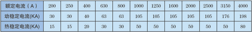 高強封閉母線槽電流數(shù)據(jù)
