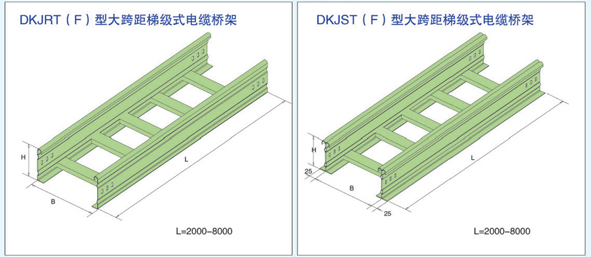 DKJRT(F)、DKJST(F)大跨距梯式電纜橋架