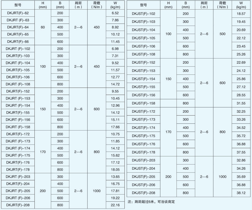 DKJRT(F)、DKJST(F)大跨距梯式電纜橋架詳細參數(shù)