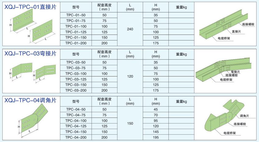 電纜橋架連接件直接片，彎接片，調(diào)角片的不同型號參數(shù)。
