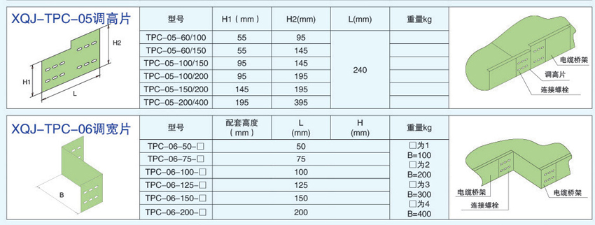 電纜橋架連接件調(diào)高片，調(diào)寬片的不同型號參數(shù)。